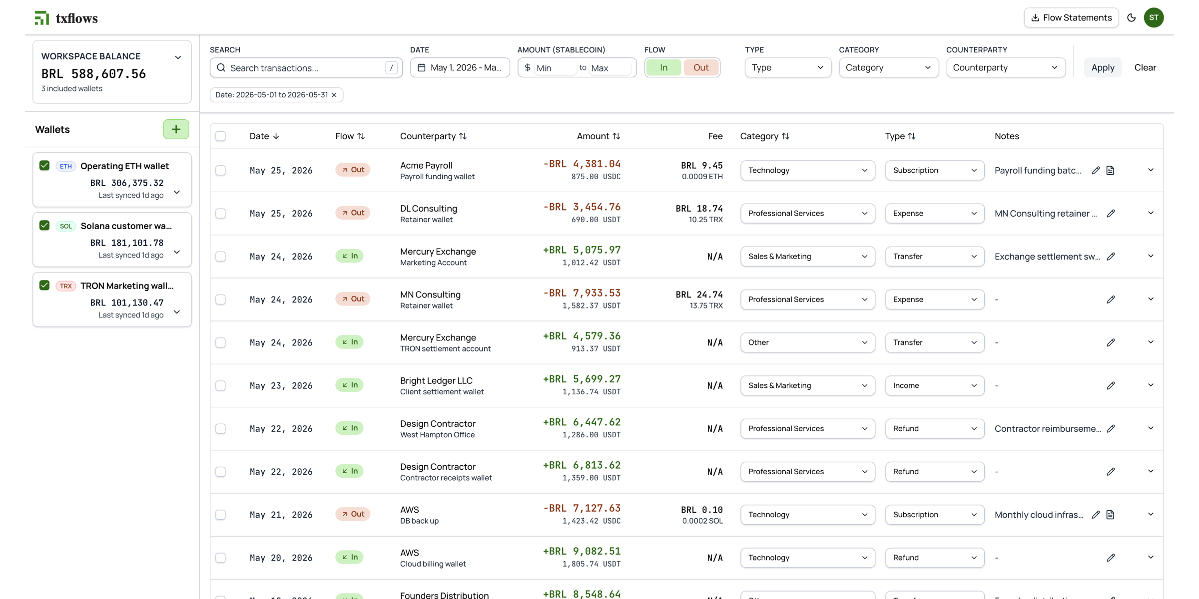 TxFlows dashboard showing accounts, transactions, counterparties, categories, notes, documents, and statement controls